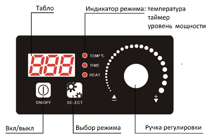 Плита индукционная ЦМИ ПИ-6Н(3х5)