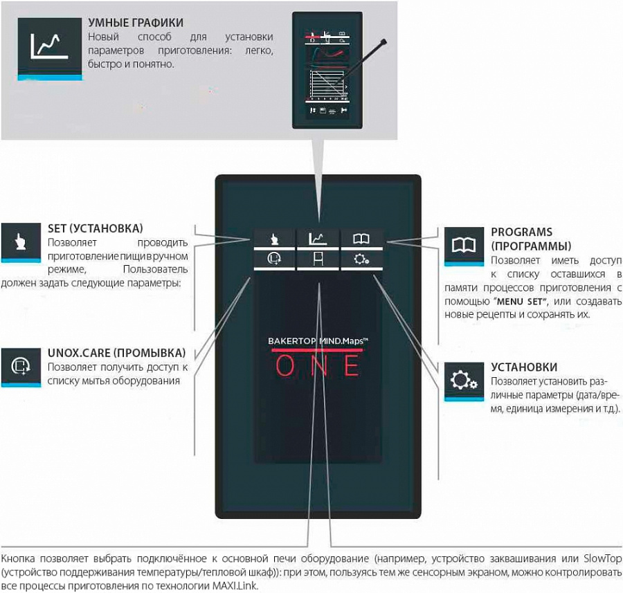 Пароконвектомат UNOX XEVC-0511-E1RM-LP