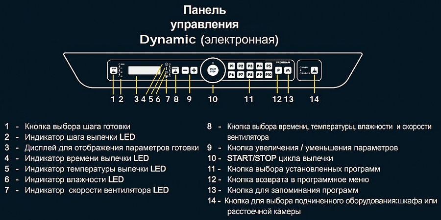 Пароконвектомат UNOX XB 895