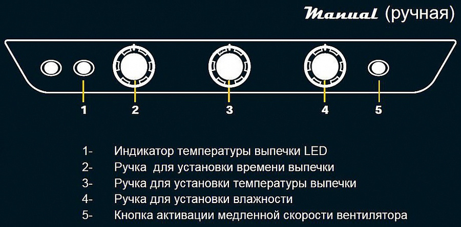 Пароконвектомат UNOX XB 813 G